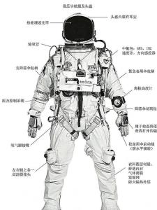 宇航服结构