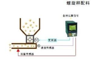 称重配料图册