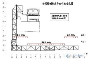 桥梁检测车