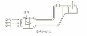 涡轮增压变频直喷技术原理图