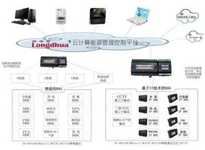 第三方集成系统集成架构图示