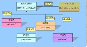 简单工厂模式