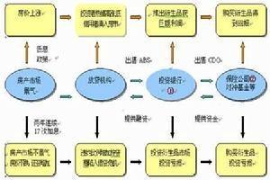 货币政策传导机制