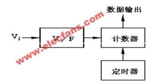 电压频率式AD转换器原理图