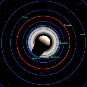 从土星北极观测的土卫二轨道图