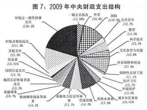 转移性支出