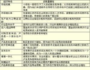 水平战略