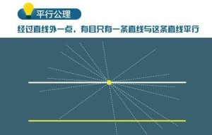 1平行公理录目词条图册快速导航hilbert的《几何基础》的五组公理之一