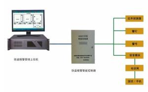 档案库房防盗控制管理系统