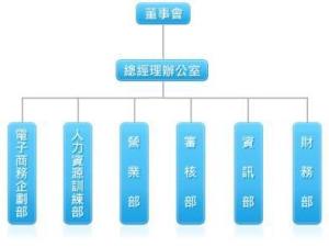 组织架构图