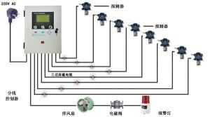 图1 二氧化硫检测报警系统