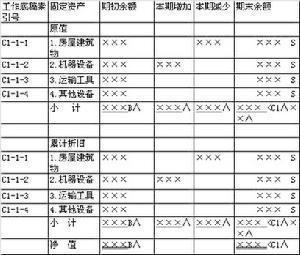 审计复核项目