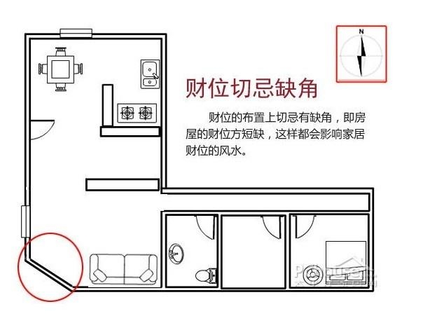 什么是房子缺角怎么补 0