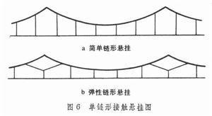 电力牵引供电系统