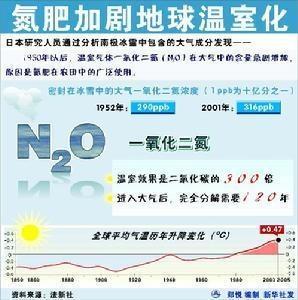 大气化学