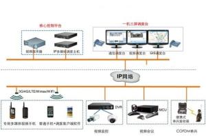 可视指挥调度系统图册