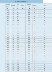 硬度对照表