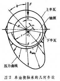液体动压轴承