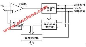 逐次逼近式AD转换器原理图