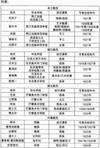 上海美专的教师背景