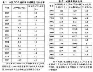 阿瑟·奥肯