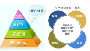 用户体验