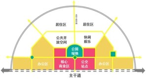 TOD模式
