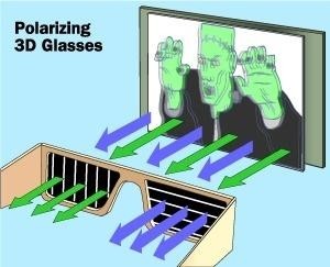 偏振光3D眼镜原理图