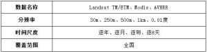 遥感卫星信息源