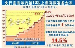 货币政策传导机制