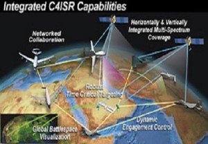 C4ISR系统示意图