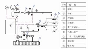 喷射润滑系统原理图