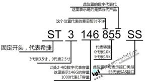 希捷命名示例