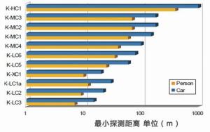 24GHz雷达传感器图册