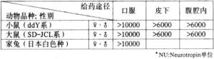 动物试验情况