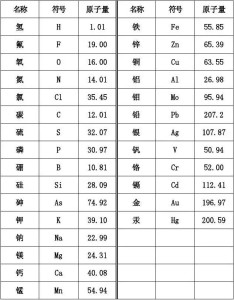 原子量