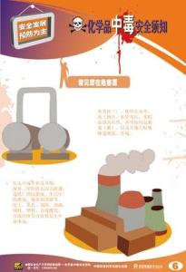化学品中毒须知挂图