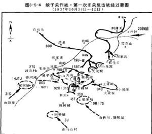 娘子关作战·第一次旧关反击战经过要图，1937年10月14日—15日