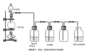 制取氯气的装置