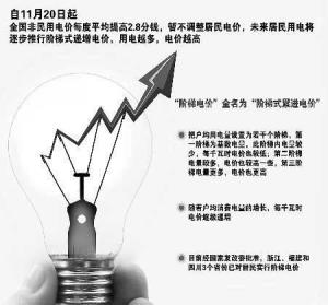 居民阶梯电价