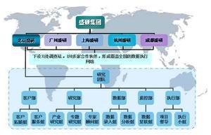 网络数据库营销