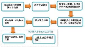 项目可行性研究报告