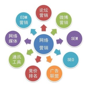 网络营销