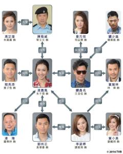 《EU超时任务》人物关系图