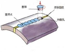 塞焊 - 搜狗百科