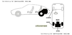 图4 后置后驱