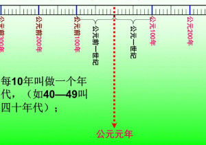 公元元年