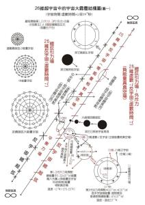 弦理论模型图册