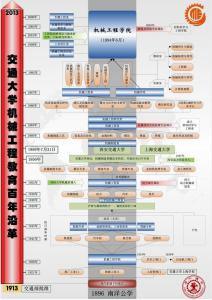 历史沿革图