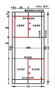 羽毛球比赛规则